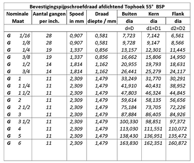 gasdraad-afdichtend-rvs-schuur